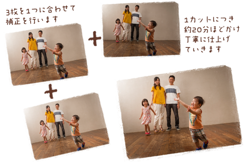 3枚を1つに合わせて補正を行います